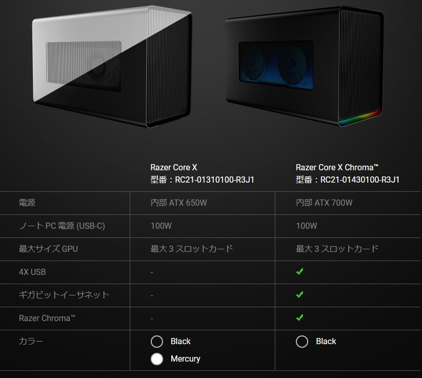 Razer レイザー Core X RC21-01310100-R3J1｜ツクモ公式通販サイト