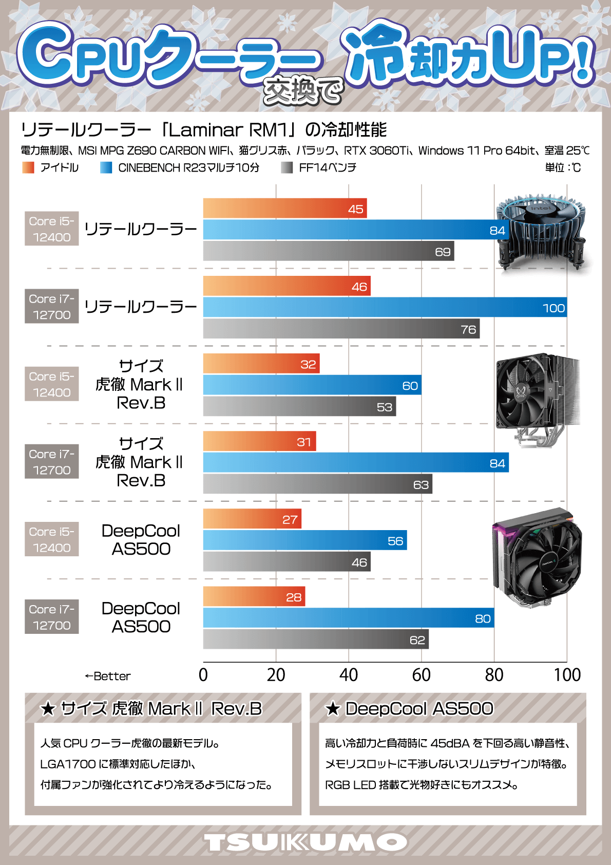 intel インテル Core i5-12400F BOX BX8071512400F｜ツクモ公式通販サイト