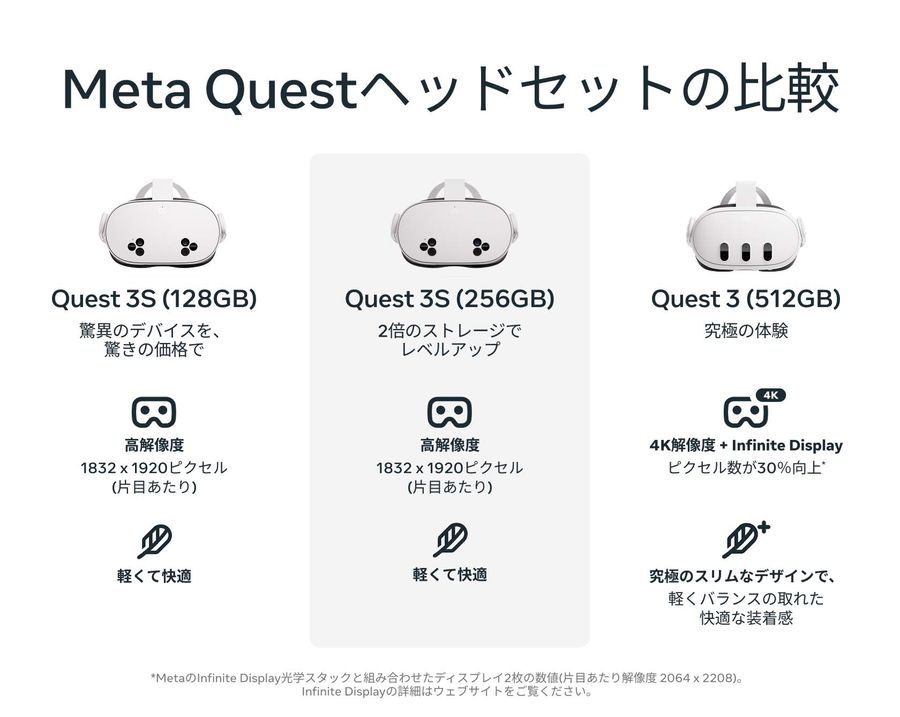META メタ Meta Quest 3S 128GB｜ツクモ公式通販サイト