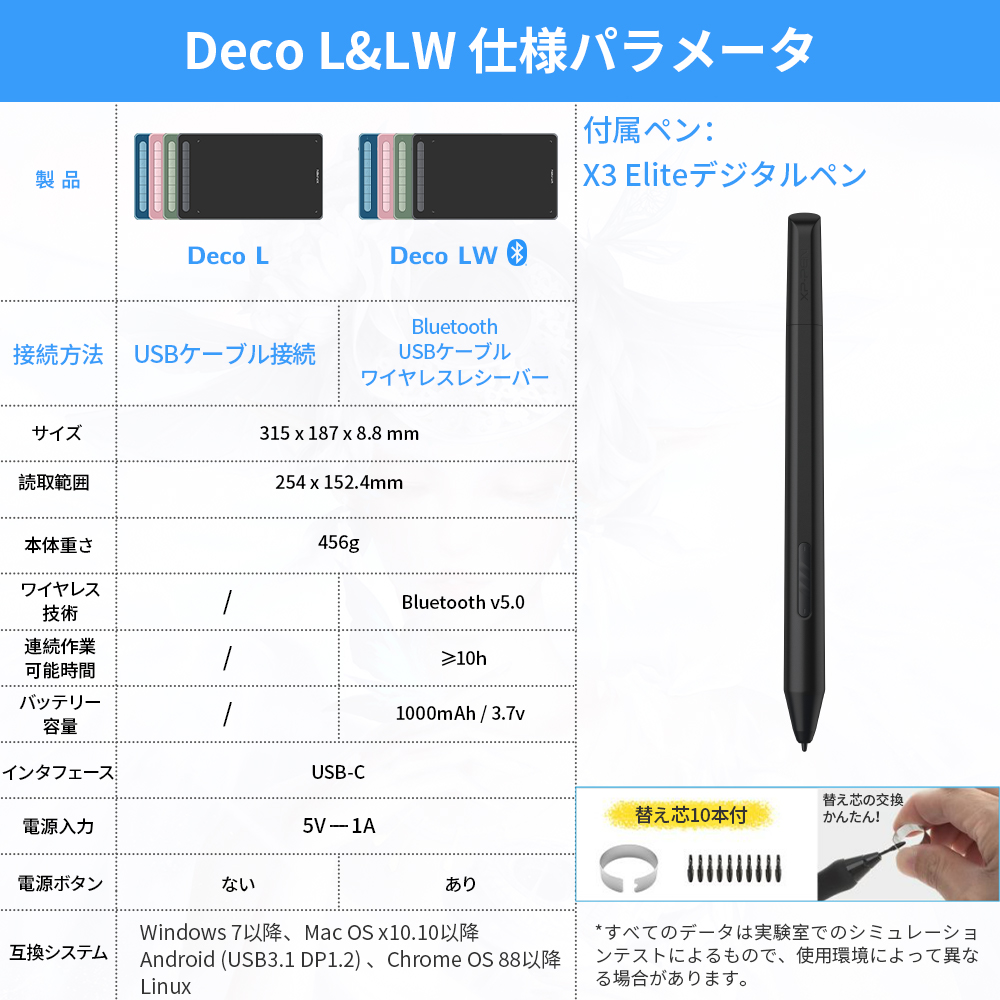 XPPen エックスピーペン Deco L GR [グリーン] 10x6インチ 有線 ペン