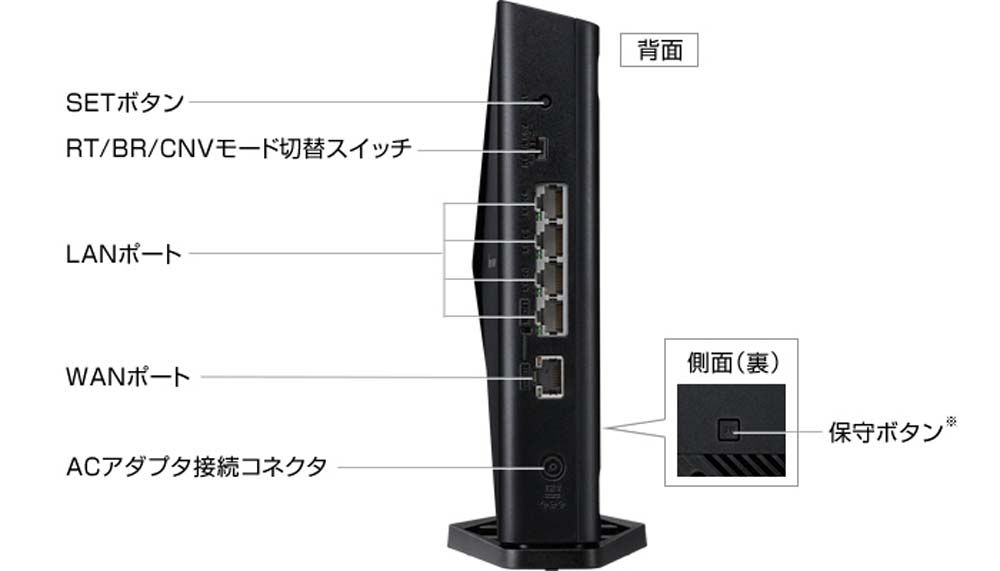 NEC エヌイーシー PA-WX3600HP [無線LAN親機 / Wi-Fi 6（11ax）対応