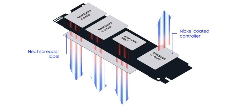 SAMSUNG サムスン 9100 PRO MZ-VAP2T0B-IT [M.2 NVMe 内蔵SSD / 2TB