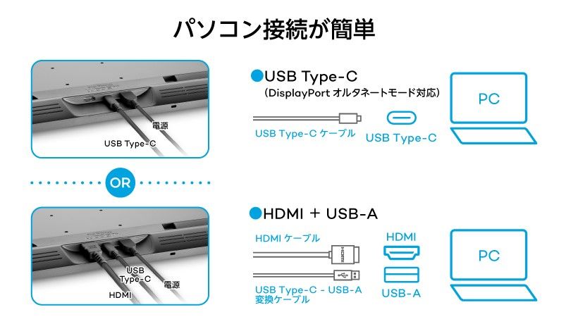 WACOM ワコム Cintiq Pro 16 (2021) [DTH167K0D] 15.6インチ 4K 液晶