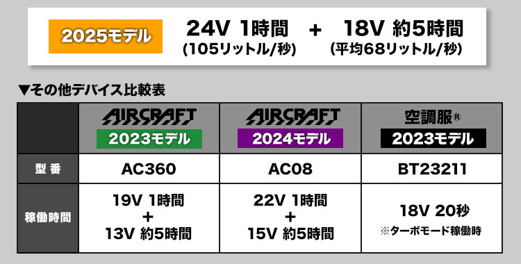 在庫限り】バートル AC09/AC09-1 エアークラフト専用24Vバッテリー