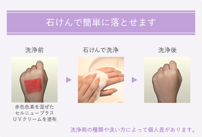 セルニュープラス UVクリーム｜セルニュープラス公式ブランドサイト