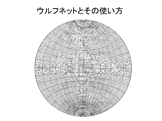 ステレオ投影とウルフネット