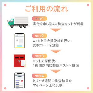 2回受検セット】 腸内フローラ 検査 サービス 「Flora Scan(R)」_ 腸内