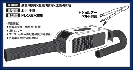 ポータブルスポットエアコン『ひえポカやん』(夏は冷房、冬は暖房、1台