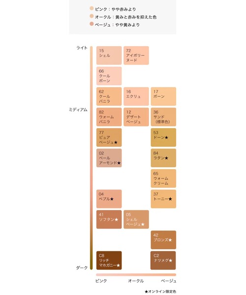 ダブル ウェア ステイ イン プレイス メークアップ（ファンデーション