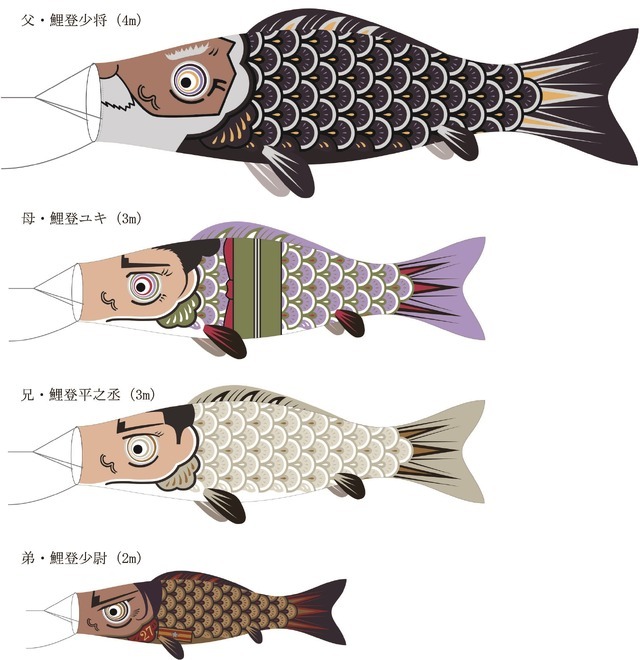 ゴールデンカムイ」こどもの日記念ッ!! 鯉登親子のこいのぼり展示＆POP