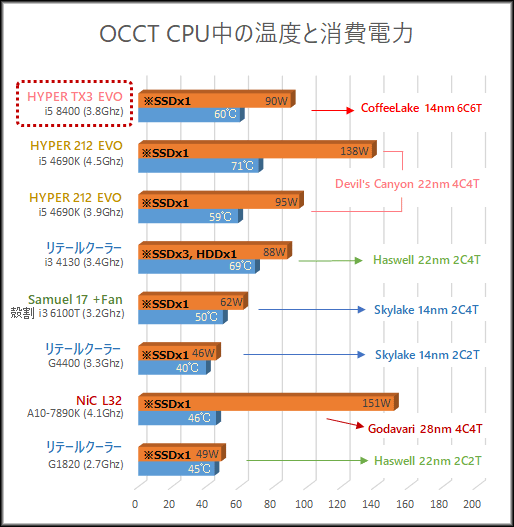 6コア】Core i5-8400で組む省エネハイパワーPC【TDP65w】 - Music Box