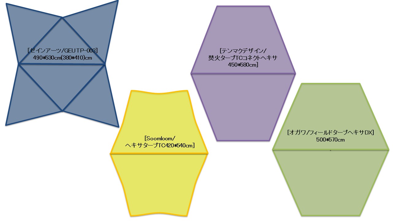 テンマクデザイン/サーカスSTコネクトヘキサ] ～解剖の儀～｜ちばんぶ
