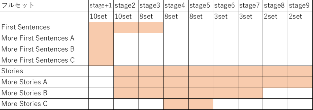 Oxford reading tree(ORT)の日本版・韓国版の違いと価格比較 | 知育