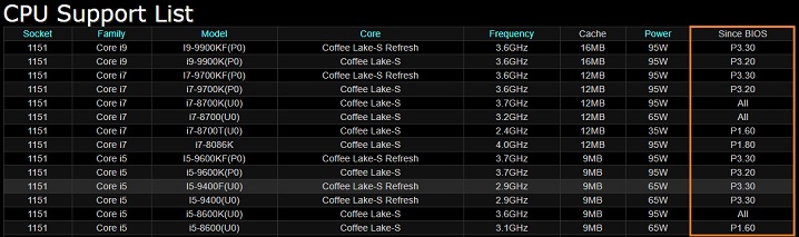 ようやく登場「Core i5 9400F」をレビュー：i5 8400の後継モデルを試す