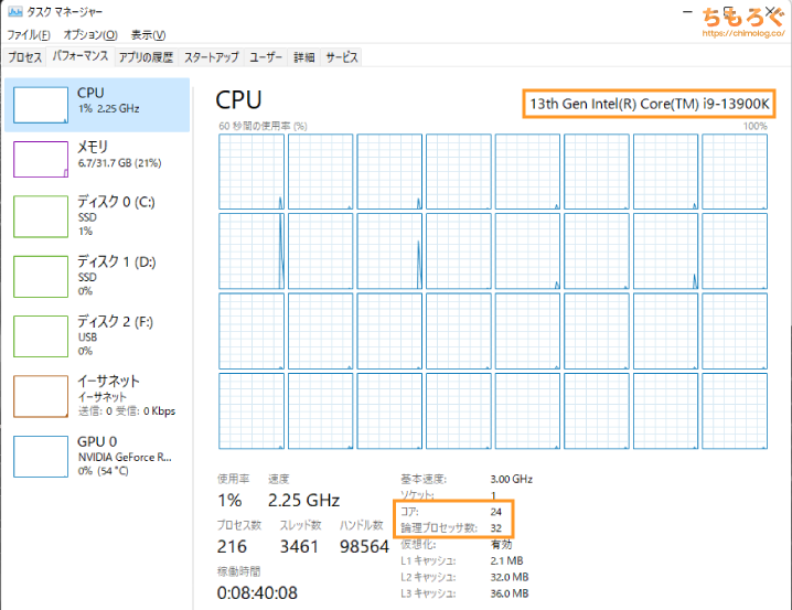Intel Coreシリーズ「i3 / i5 / i7」世代一覧と性能差まとめ | ちもろぐ