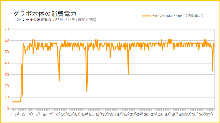 Palit GeForce GTX 1650 KalmXをレビュー：完全ファンレスで無音動作の