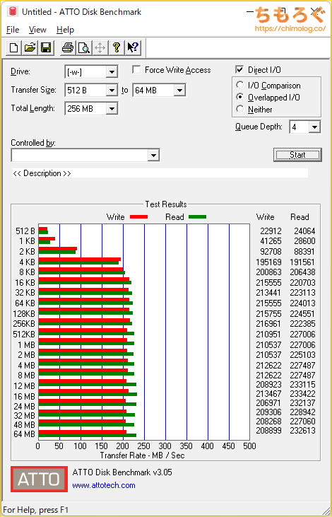 WD80EAZZ（WD Blue 8TB）レビュー：安いのにHGST製でCMR方式のHDD | ち
