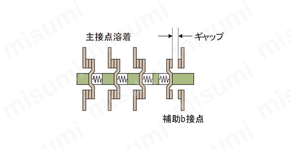 高感度コンタクタ 電磁接触器 SD-Q/QRシリーズ | 三菱電機 | MISUMI