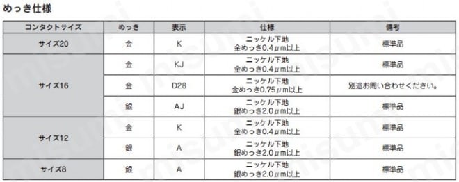 RM20M-13D28 | 切削圧着式コンタクト RC・RCS／RMシリーズ