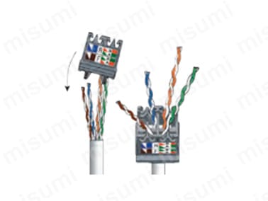 カテゴリ6A モジュラージャック | パンドウイット | MISUMI(ミスミ)