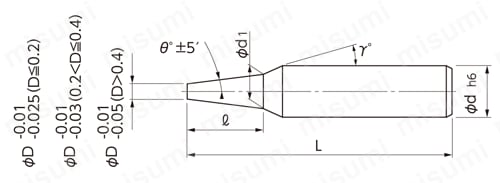 MTE230 無限コーティング テーパーエンドミル | 日進工具 | MISUMI(ミスミ)
