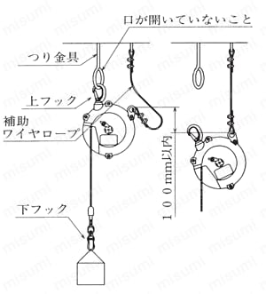 EWF-50 | スプリングバランサー（容量0.5～90kg） | 遠藤工業 | ミスミ