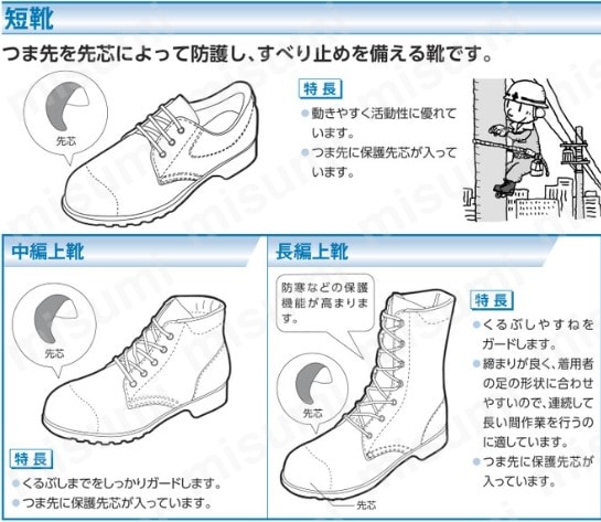 熱場作業用安全靴 つま先ガード付 W344 | ミドリ安全 | MISUMI(ミスミ)