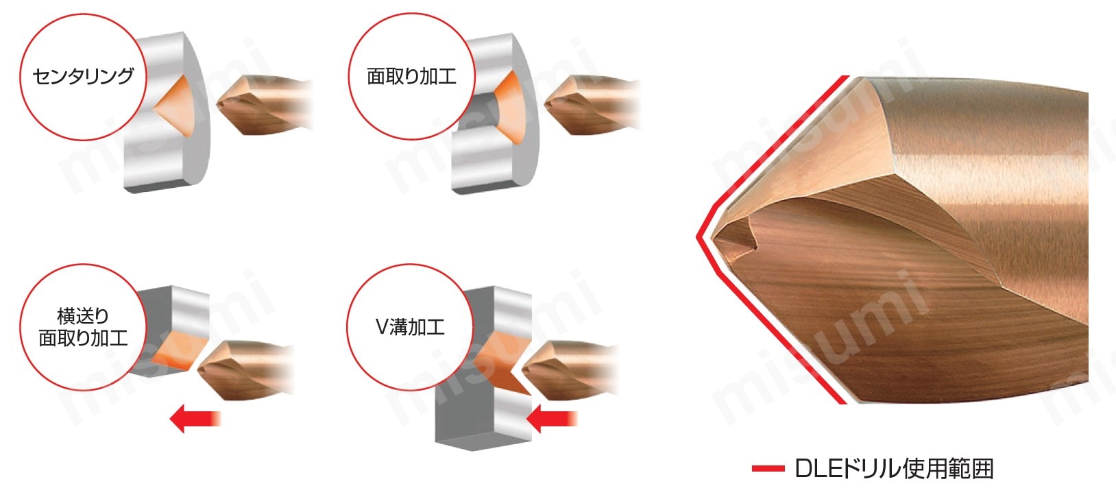 DLE0800S080P145-DP1020 | DLE リーディング・面取り加工用ソリッド