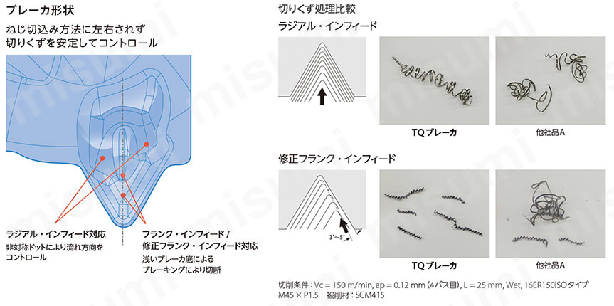 京セラ・SIN/CIN用・内径ねじ切り用チップ | 京セラ | MISUMI(ミスミ)