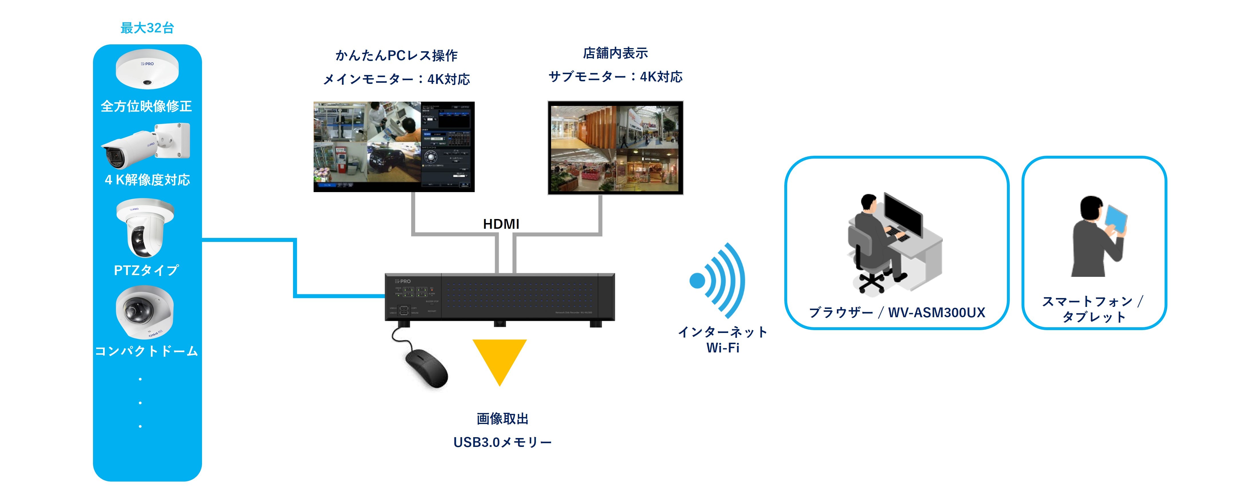 WJ-NX310 - 監視映像レコーダー 製品一覧 - 監視・防犯システム