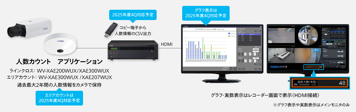 WJ-NX510K - 監視映像レコーダー 商品一覧 - 監視・防犯システム