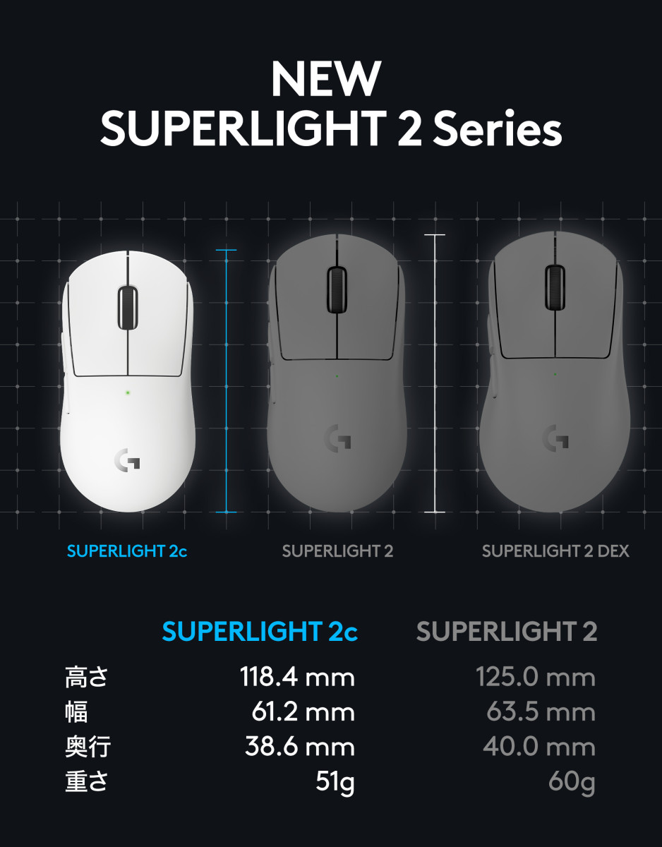 ロジクールG、世界のプロ選手から高い評価を受けるゲーミングマウス