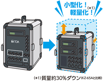 移動用PAアンプ KZ-120シリーズ | 移動用PAシステム | TOA株式会社