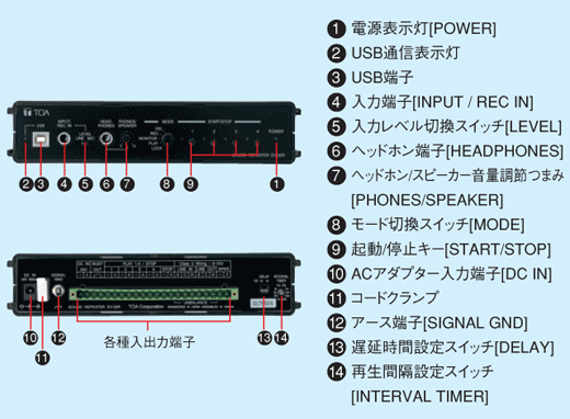 サウンドリピーター EV-20R | 音声応答装置 | TOA株式会社