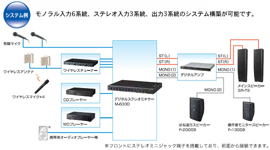 デジタルステレオミキサー | プロフェッショナルオーディオ | TOA株式会社