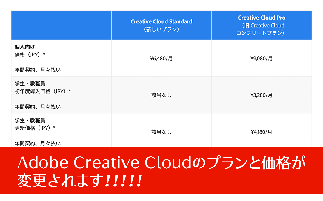 Adobe Creative Cloudのプランと価格が変更されます！ 既存プランは