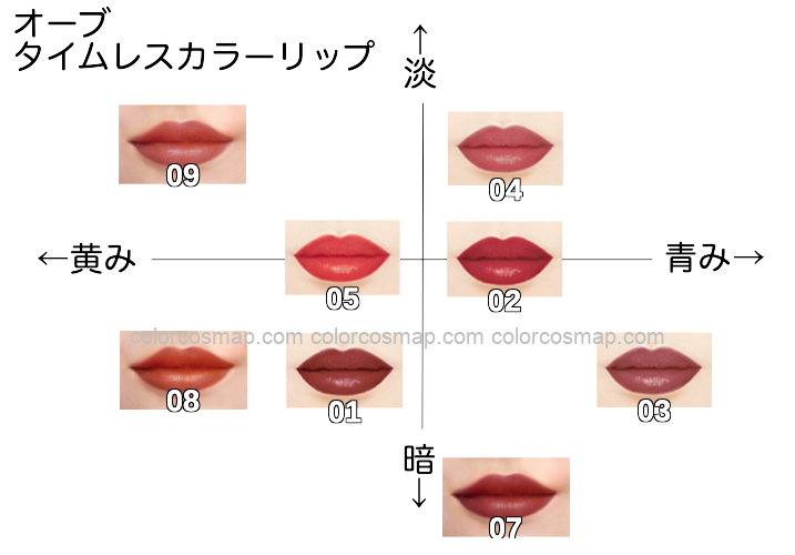 タイムレスカラーリップ【オーブ】ほぼ全色比較｜ブルベ・イエベ向きの