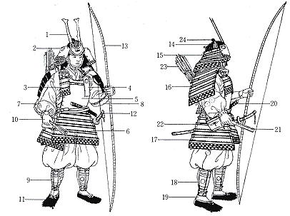 大鎧をつけた武将 | 日本服飾史