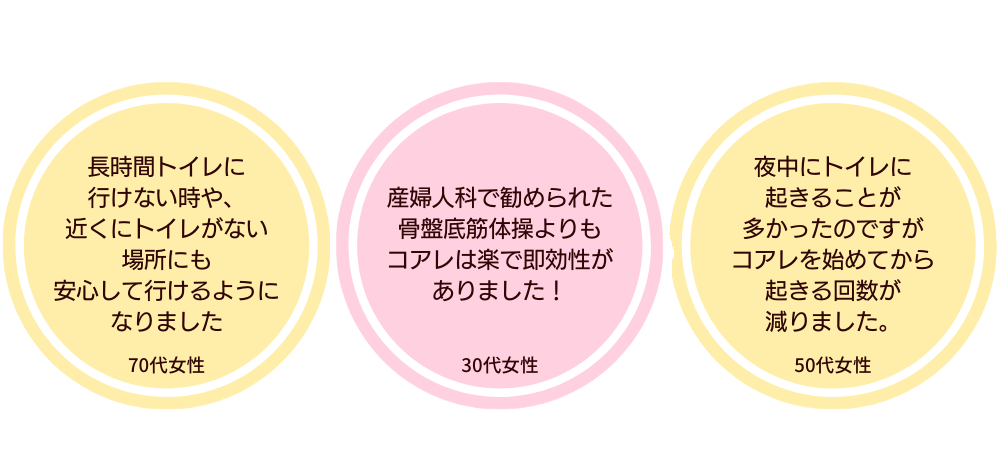 家庭用EMS「コアレミニ」 骨盤底筋・インナーマッスルトレーニング