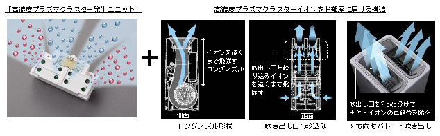 プラズマクラスターイオン発生機を発売・詳細｜ニュースリリース：シャープ