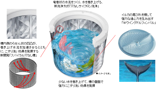 プラズマクラスター洗濯乾燥機＜ES-TX930/TX830＞を発売・詳細