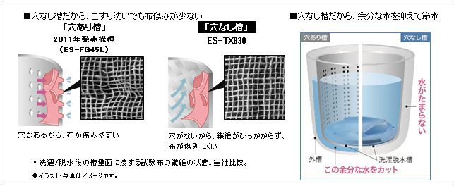 プラズマクラスター洗濯乾燥機＜ES-TX930/TX830＞を発売・詳細