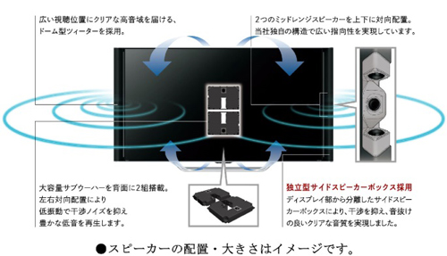 AQUOS 4K NEXT』70V型＜LC-70XG35＞を発売、4K液晶テレビ『AQUOS』60V
