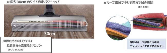 サイクロン掃除機「POWER CYCLONE」2機種を発売｜ニュースリリース