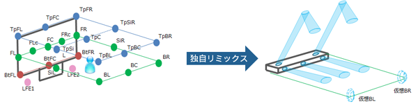 AQUOS オーディオ＜8A-C31AX1＞を発売｜ニュースリリース：シャープ
