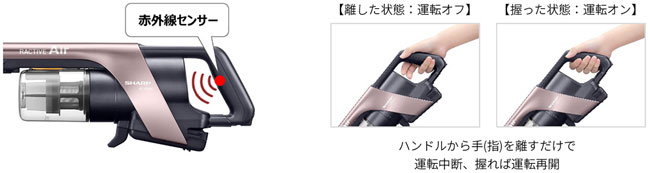 コードレススティック掃除機 RACTIVE Air (ラクティブ エア) 2機種を