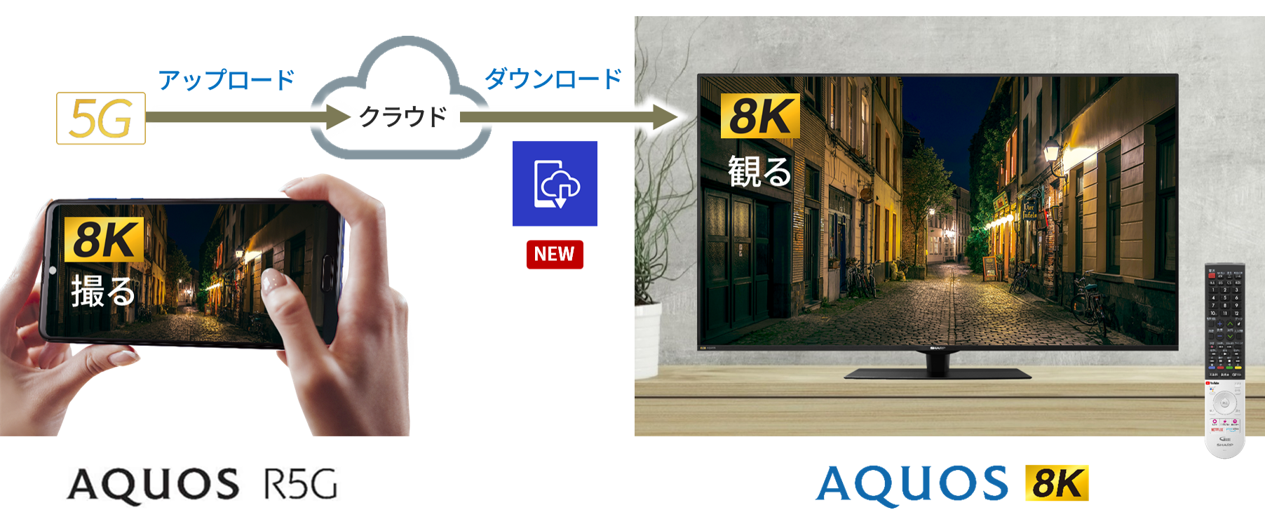 液晶テレビ「AQUOS 8K」向けアプリ 『コンテンツダウンローダー』を