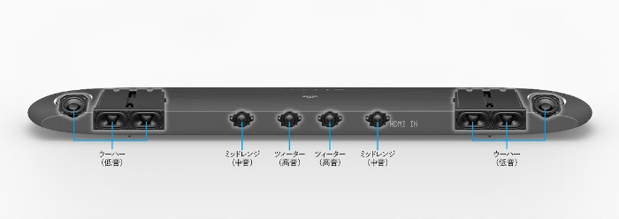 AQUOS オーディオ』＜8A-C22CX1＞を発売｜ニュースリリース：シャープ