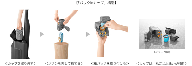 当社初のステーションタイプ コードレススティック掃除機「RACTIVE Air