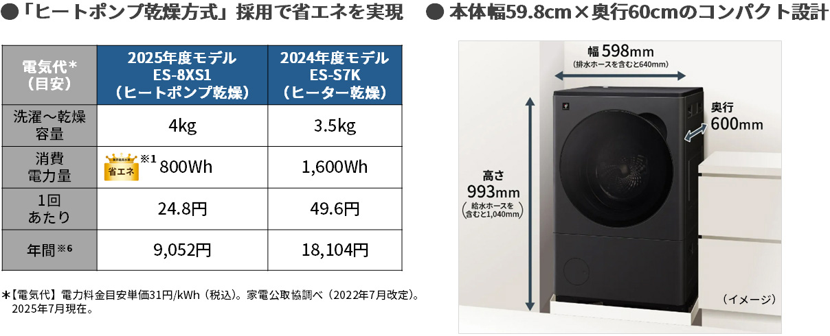 プラズマクラスタードラム式洗濯乾燥機を発売｜ニュースリリース：シャープ